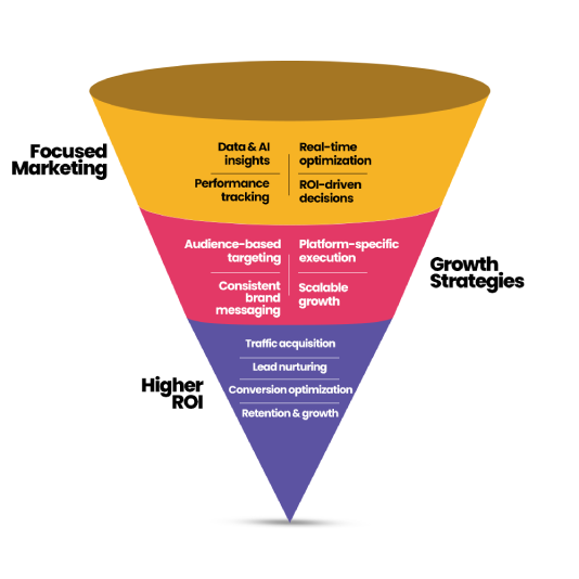 best digital marketing agency (1)